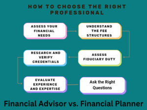 How to choose the right Financial Professional:Financial Advisor or Financial Planner