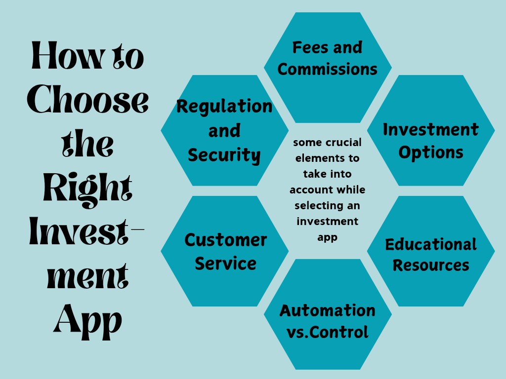 Choose The right investment app