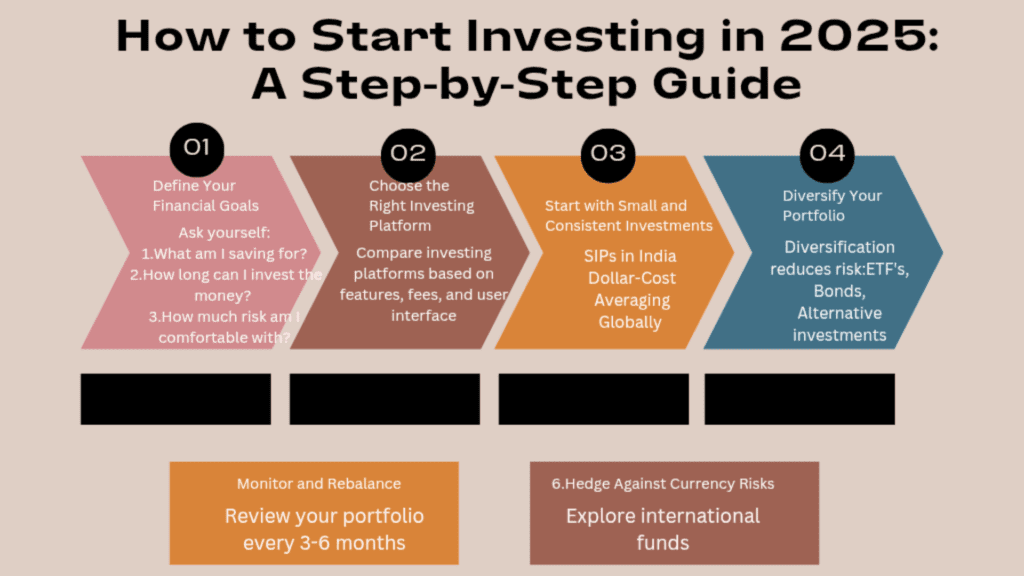 How to Start Smart Investing in 2025: A Step-by-Step Guide for Beginners